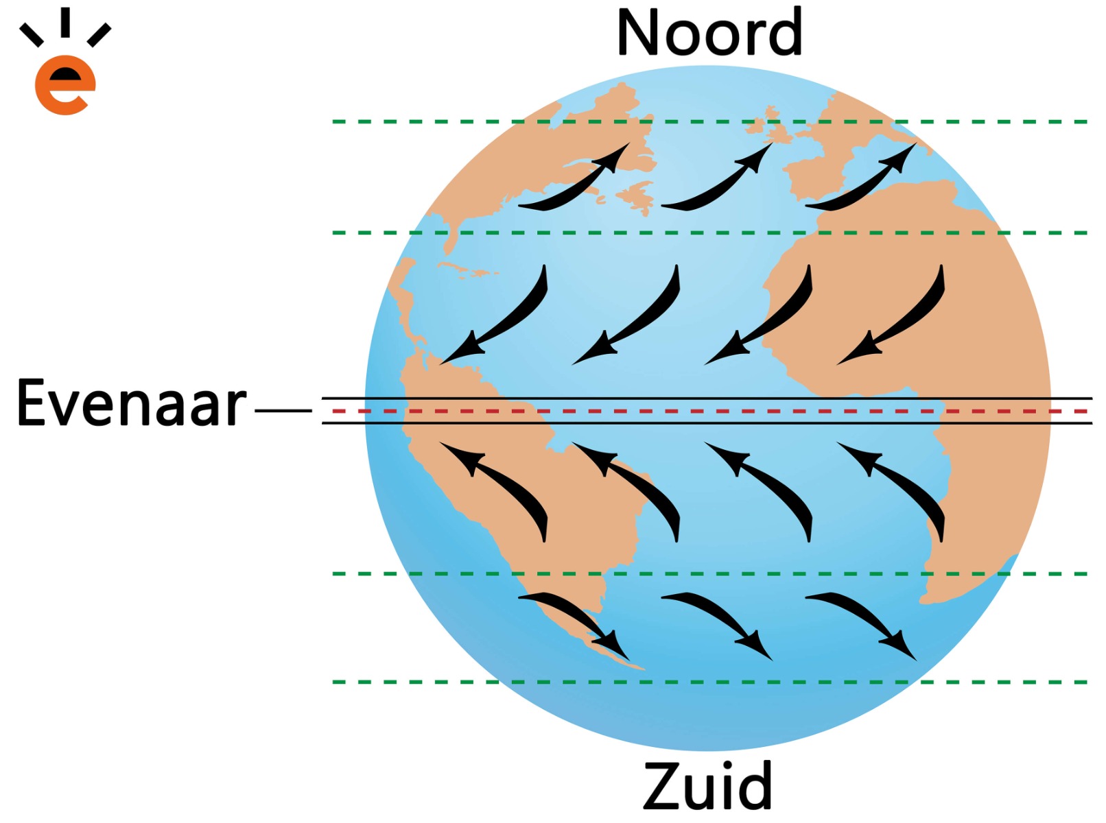 De wet van Buys Ballot