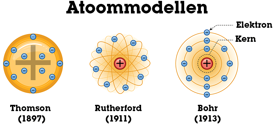 Atoommodellen