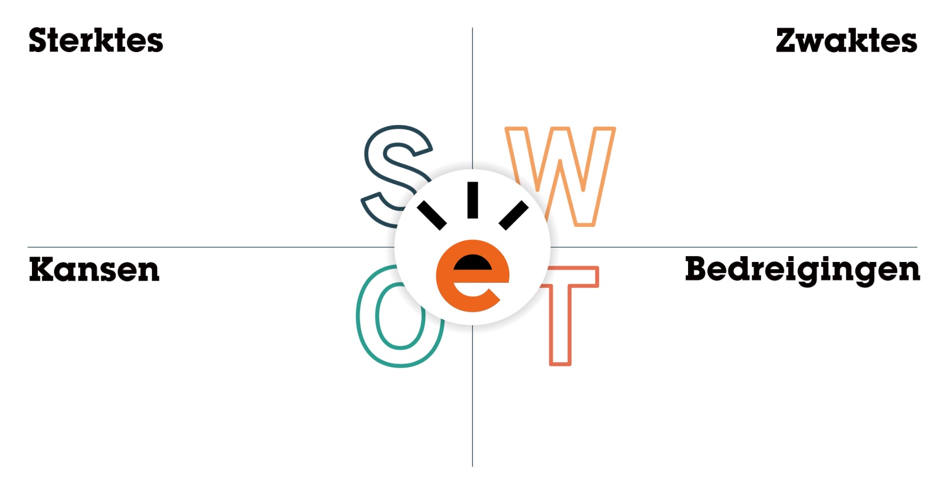 SWOT-analyse SWOT-analyse