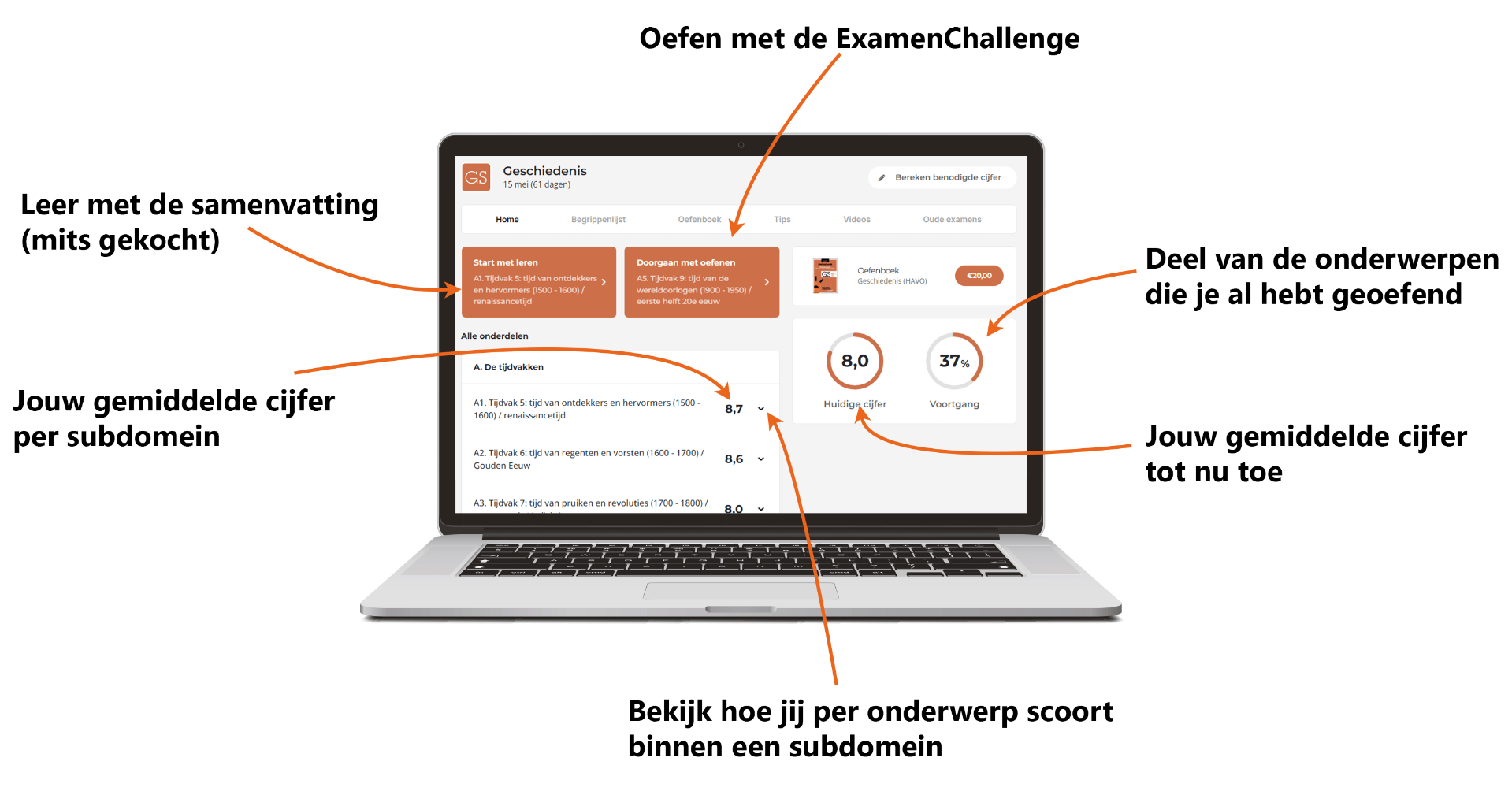 Het rapport van de ExamenChallenge