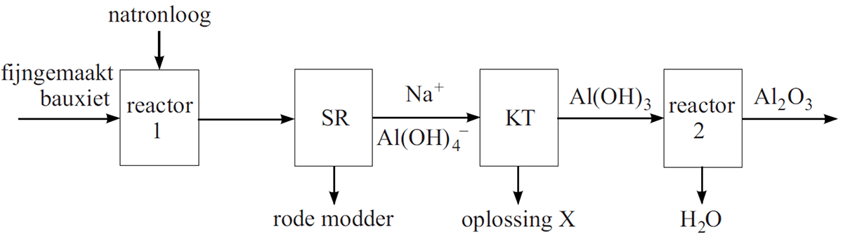 Blokschema eindexamen