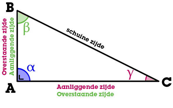 Rechthoekige driehoek