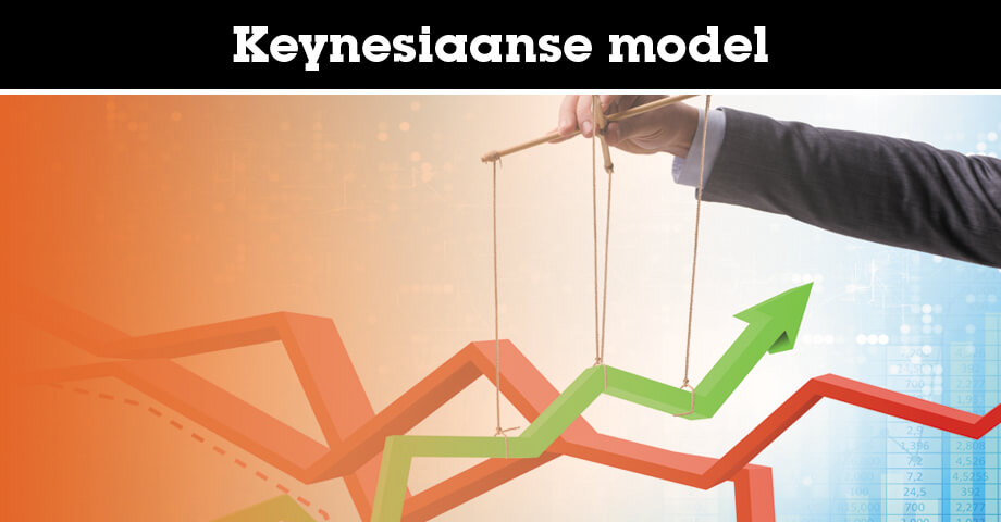 Het Keynesiaanse model