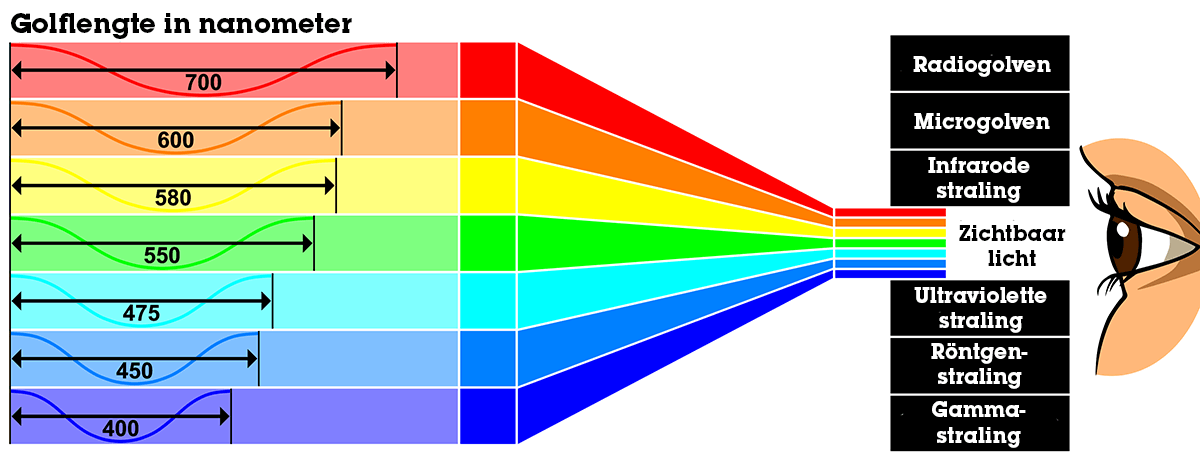 Elektromagnetisch spectrum