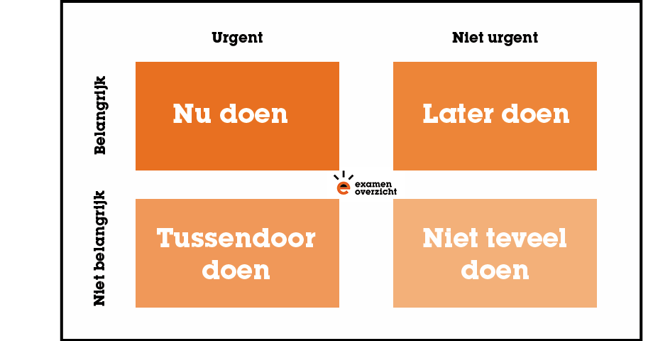 Prioriteit_matrix