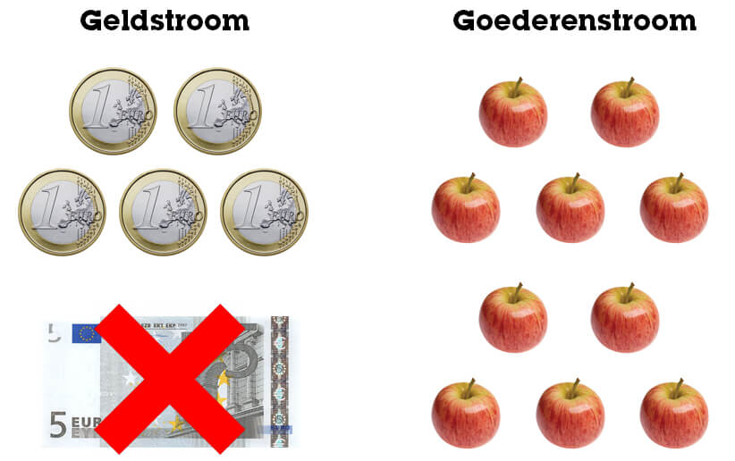 Voorbeeld Voorbeeld