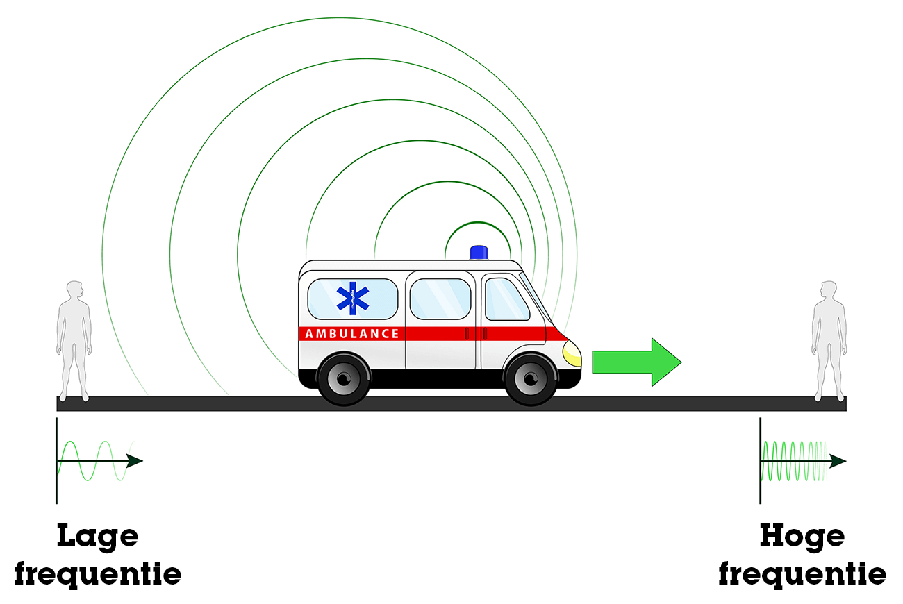 Frequentie van een rijdende ambulance