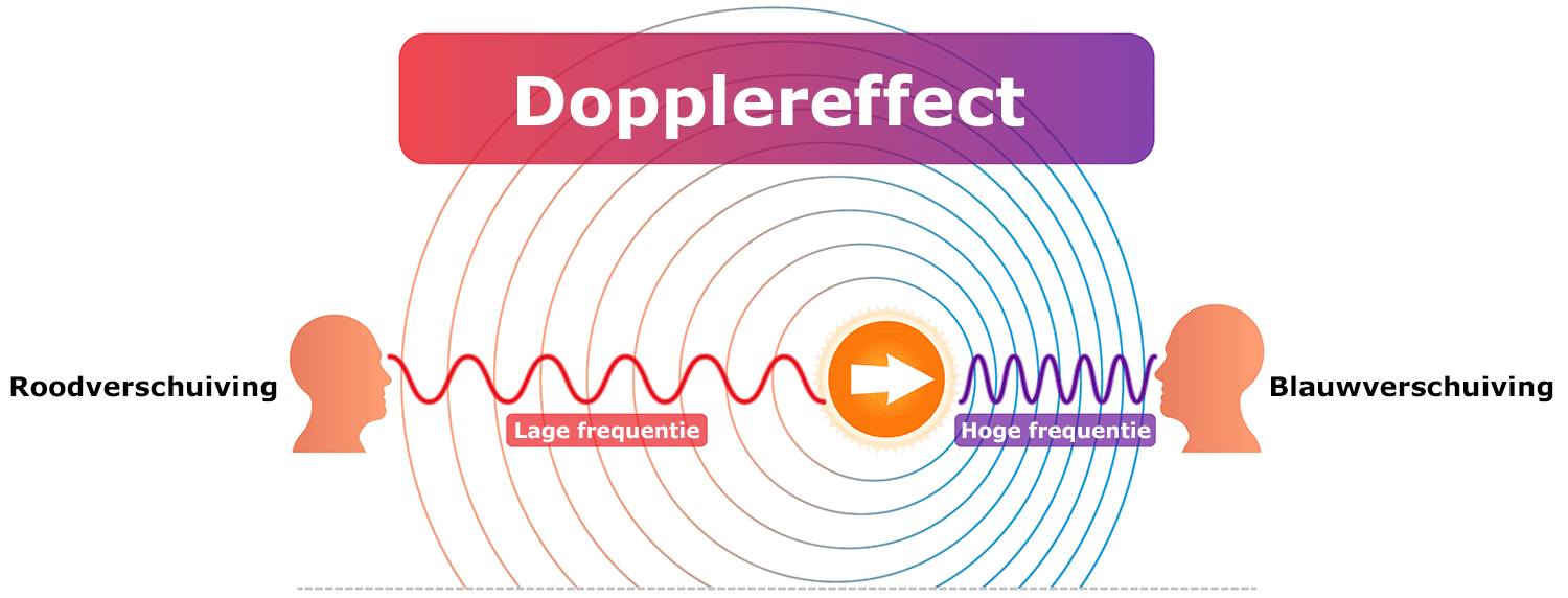 Dopplereffect
