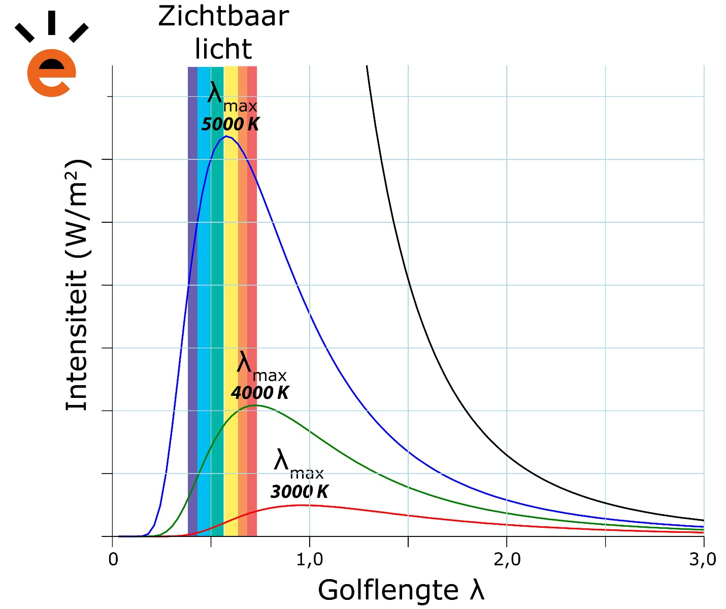 Planck-kromme zichtbaar licht