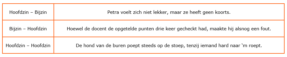 Opdracht over hoofdzinnen en bijzinnen Opdracht over hoofdzinnen en bijzinnen