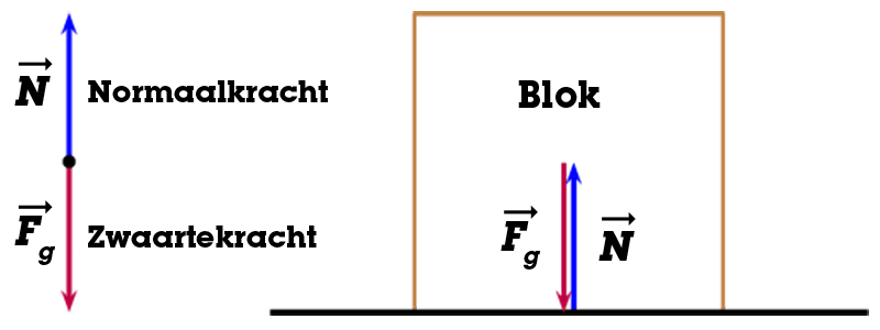 Normaalkracht figuur