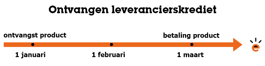 Ontvangen leverancierskrediet Ontvangen leverancierskrediet