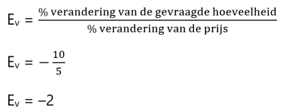 Prijselasticiteit van de vraag voorbeeld