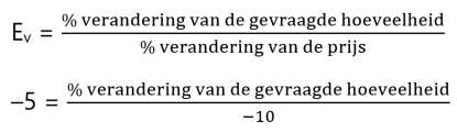 Prijselasticiteit van de vraag voorbeeld