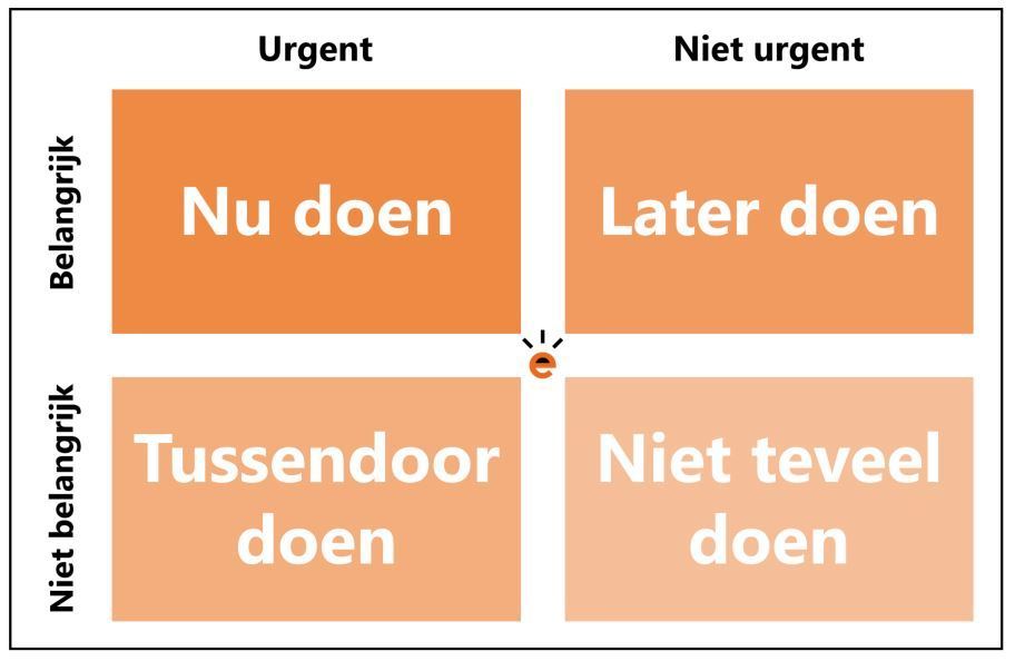 Prioriteiten stellen