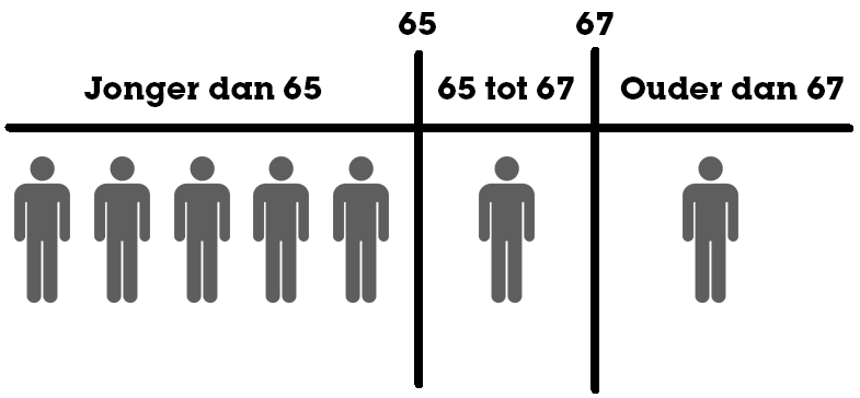 Situatie 2 Situatie 2