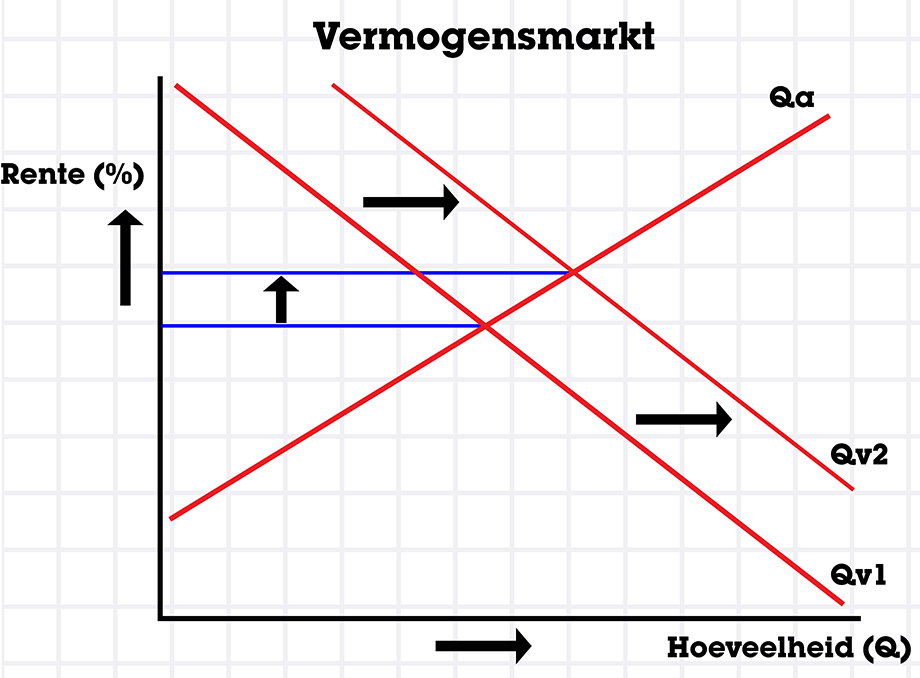 Vermogensmarkt