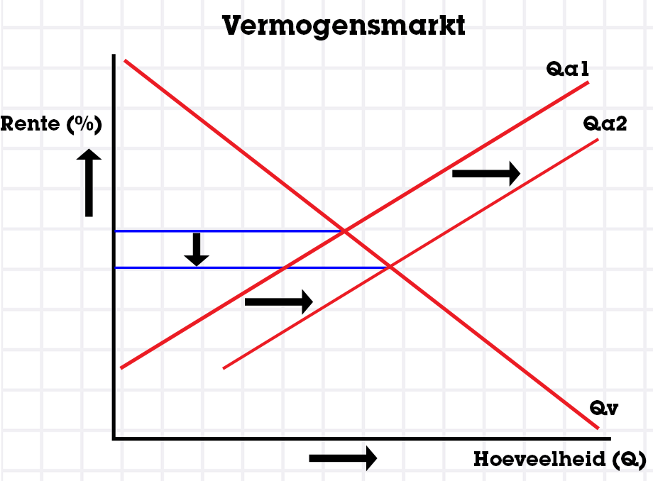 Vermogensmarkt