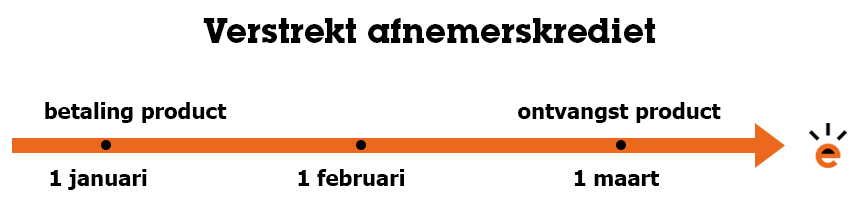 Verstrekt afnemerskrediet