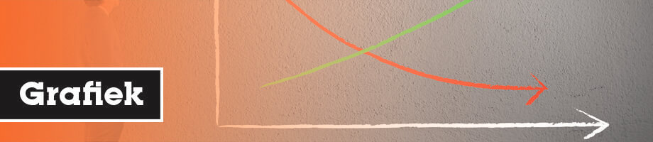 Vraag- en aanbodlijn Vraag- en aanbodlijn