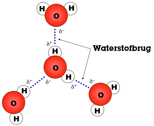 Waterstofbrug
