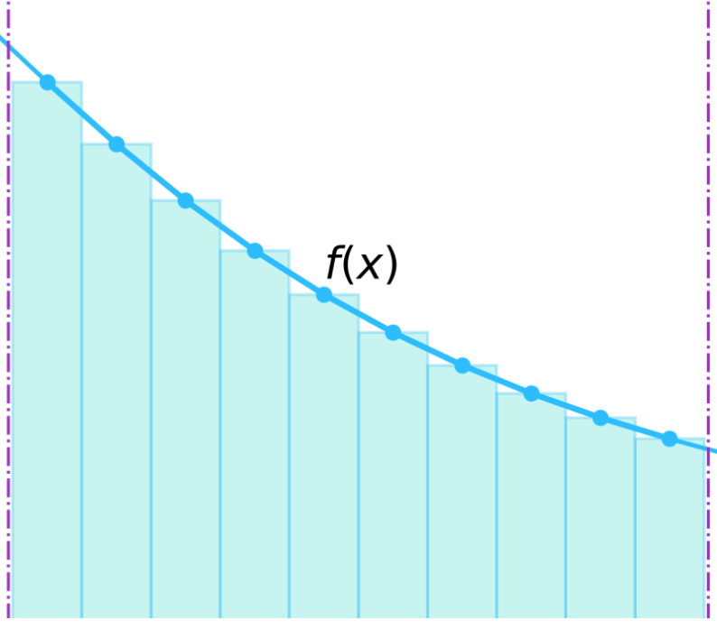 De Riemann som De Riemann som