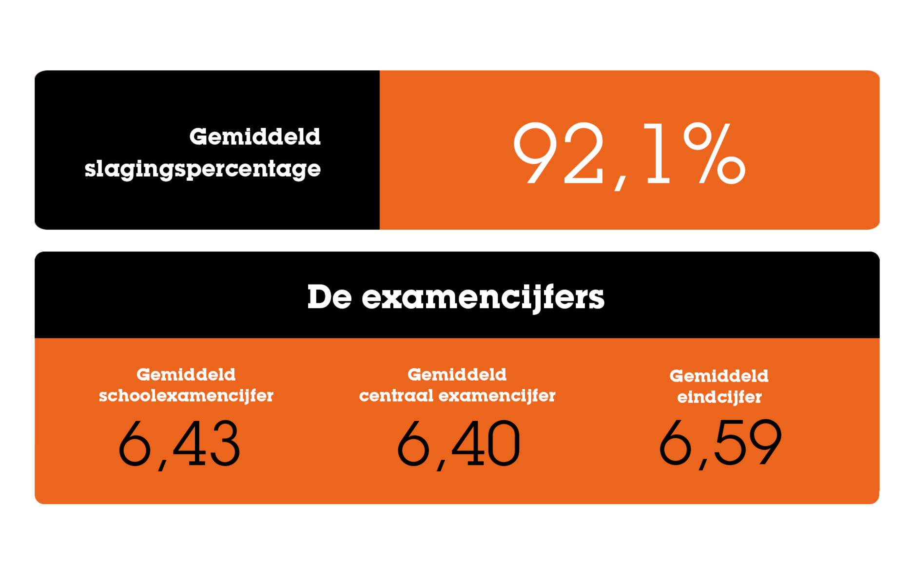 Gemiddelde_cijfers_Totaal_-2025