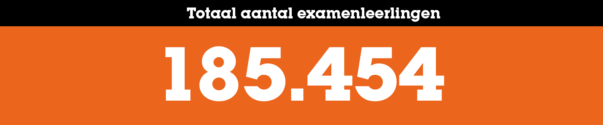 Totaal_aantal_examenleerlingen_2025-2026