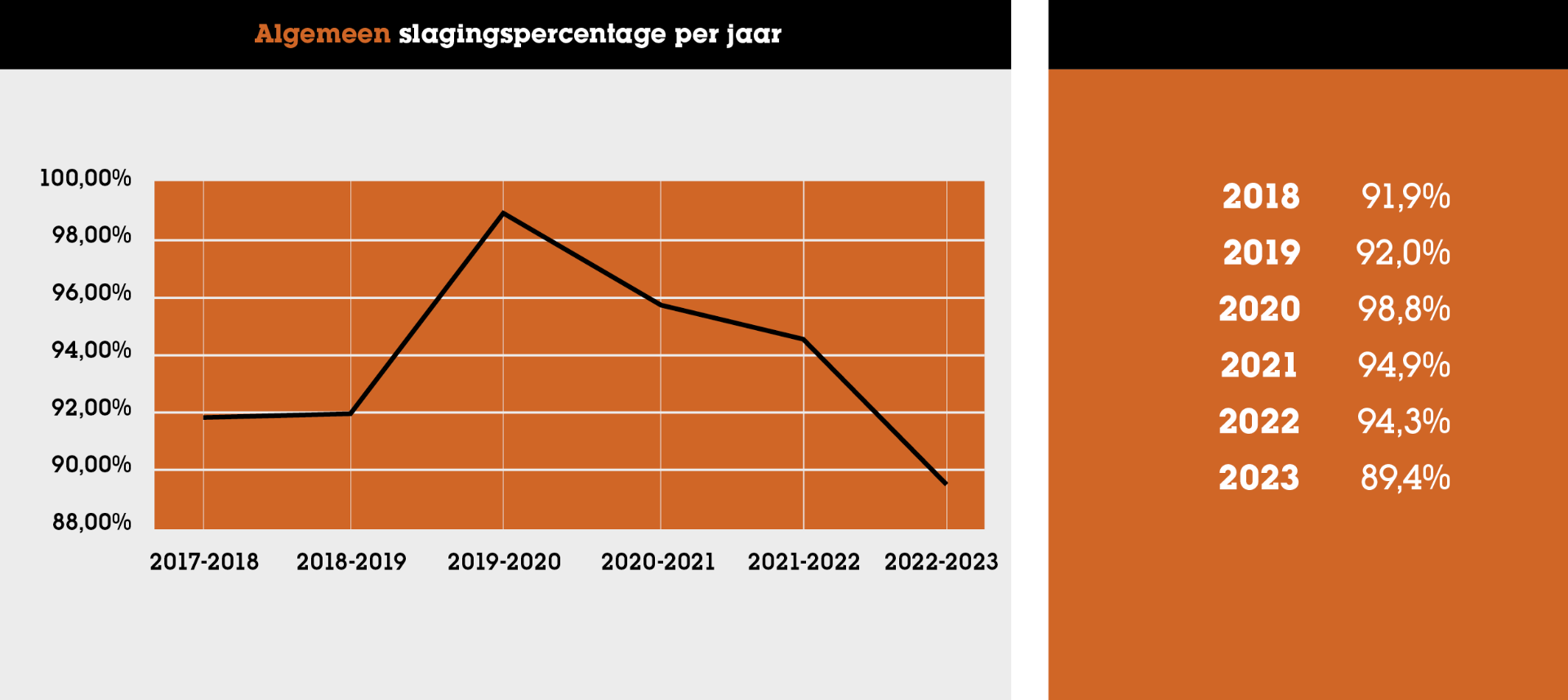 Algemeen_slagingspercentage_eindexamen_2024