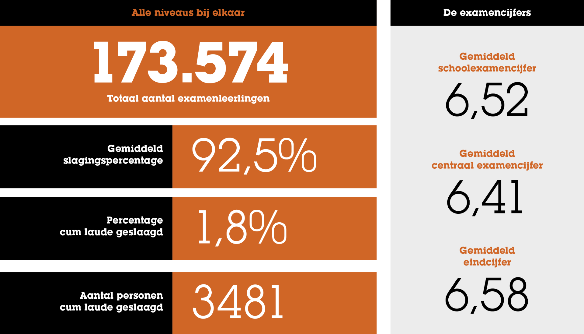 Algemene_statistieken_over_het_eindexamen_2024