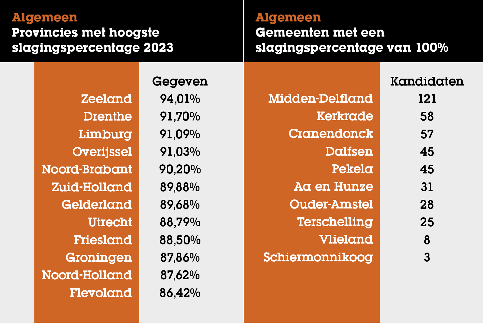 Statistieken_eindexamen_algemeen_per_provincie_2024