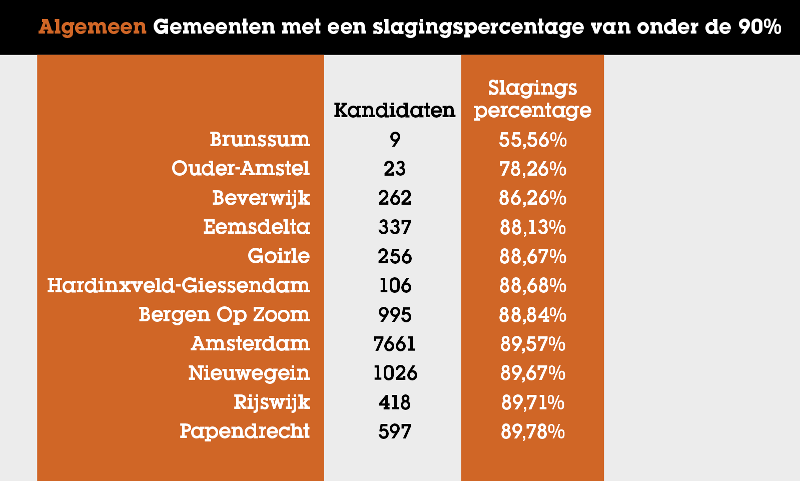 Statistieken over het Eindexamen: het Ultieme Overzicht