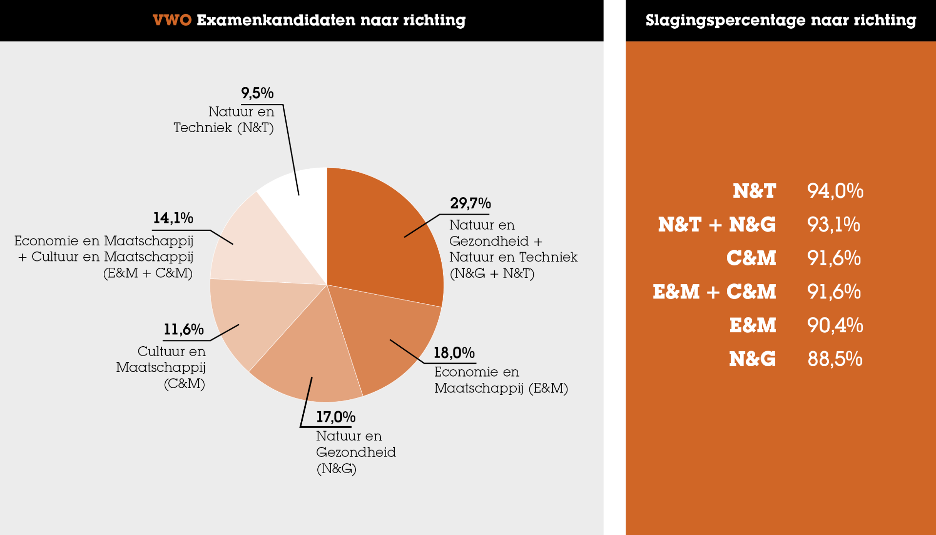 Statistieken over het Eindexamen: het Ultieme Overzicht