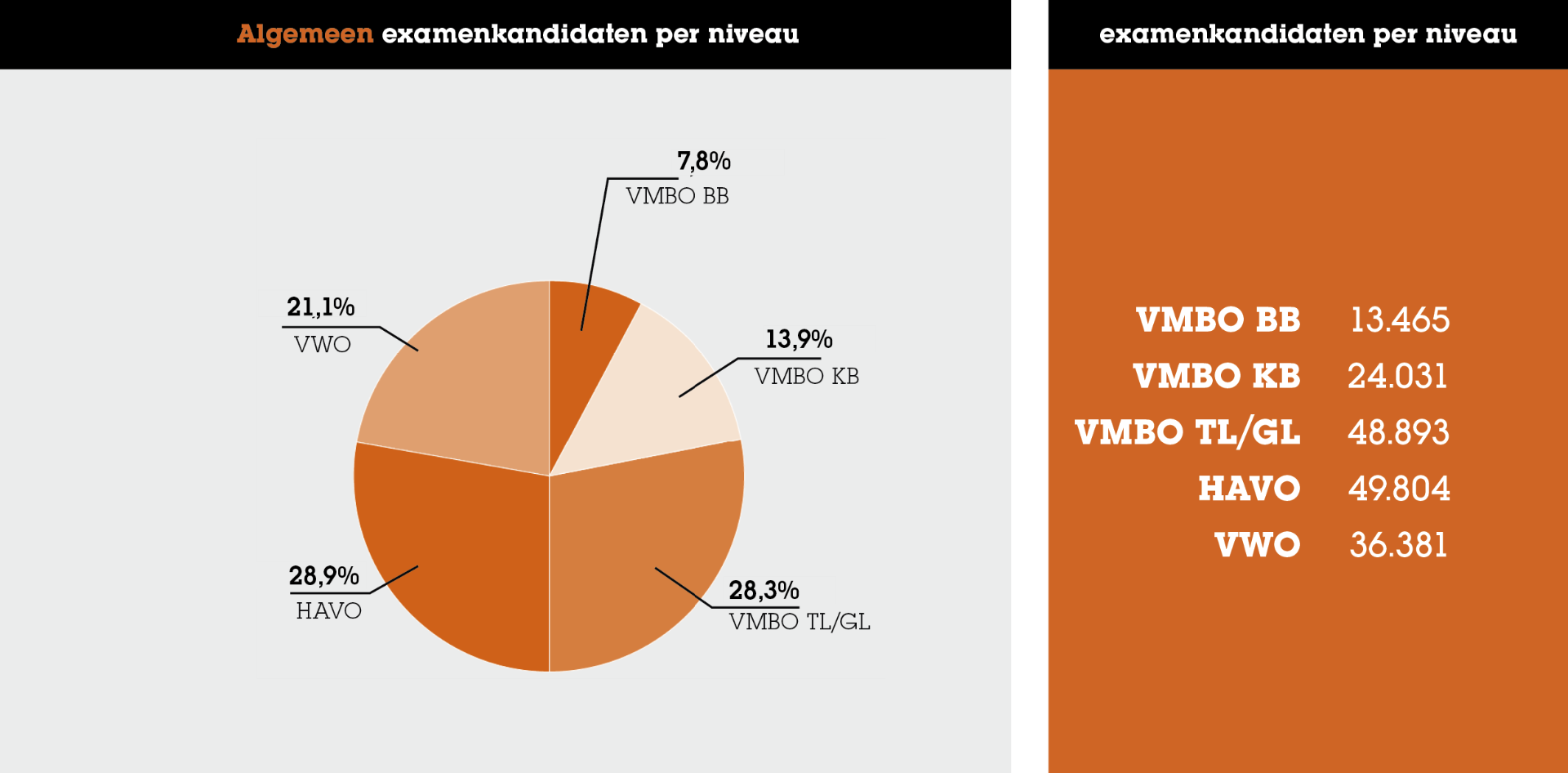 Verdeling_van_examenleerlingen_per_niveau_2024