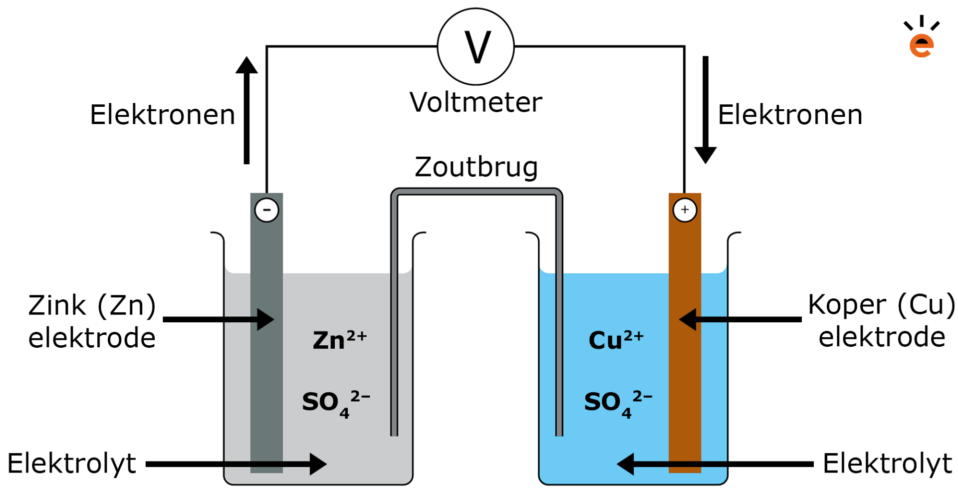 Elektrochemische cel