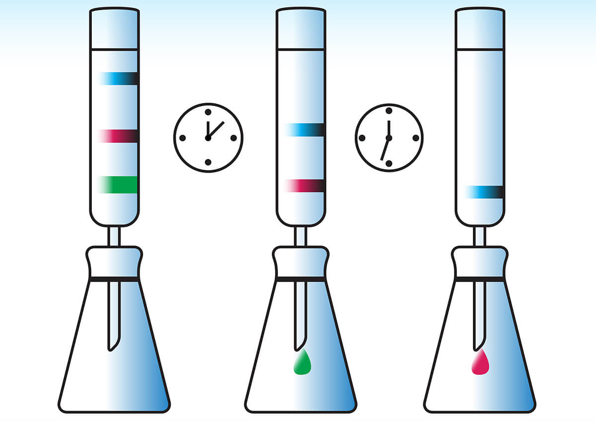 Kolomchromatografie Kolomchromatografie