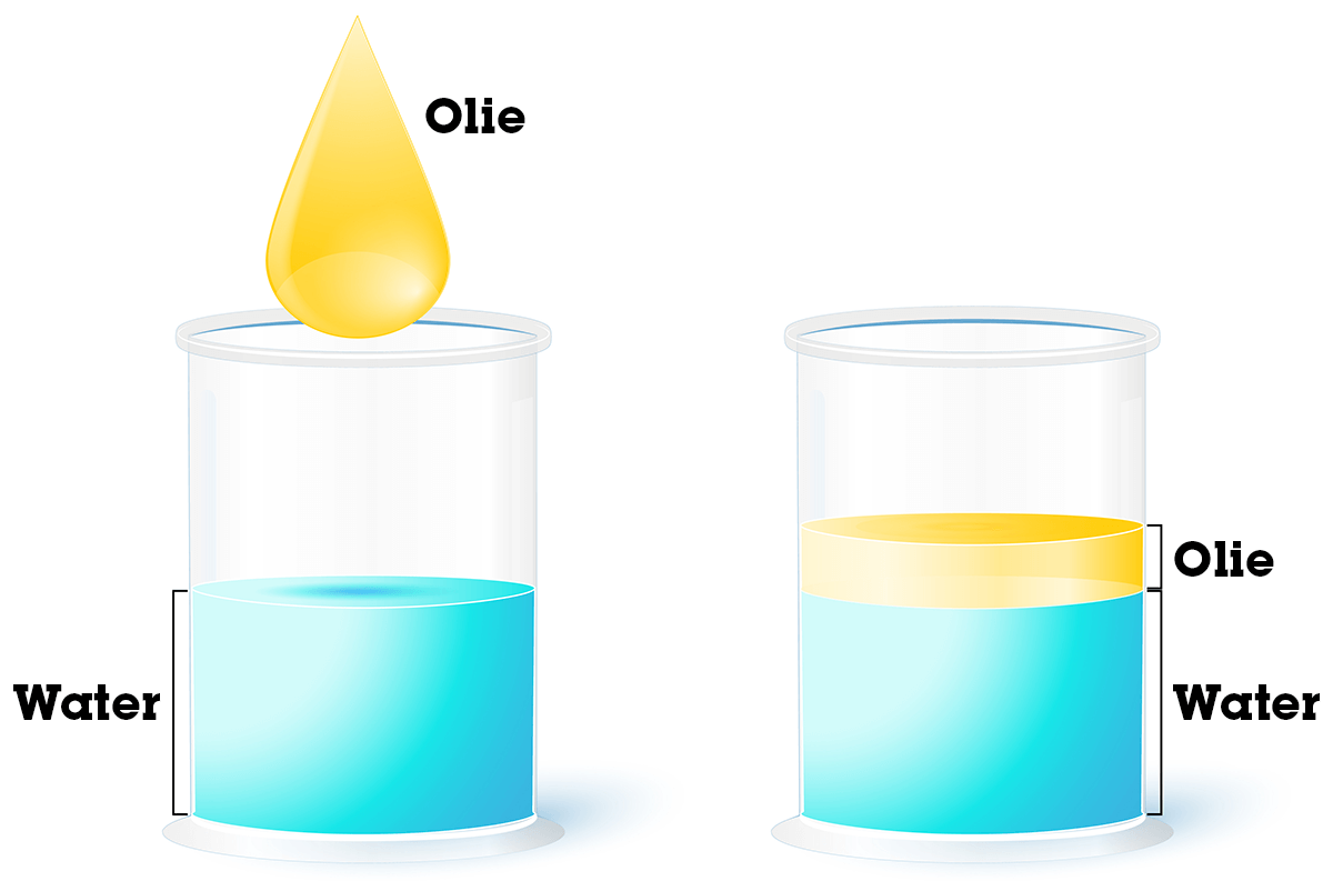 Olie en water