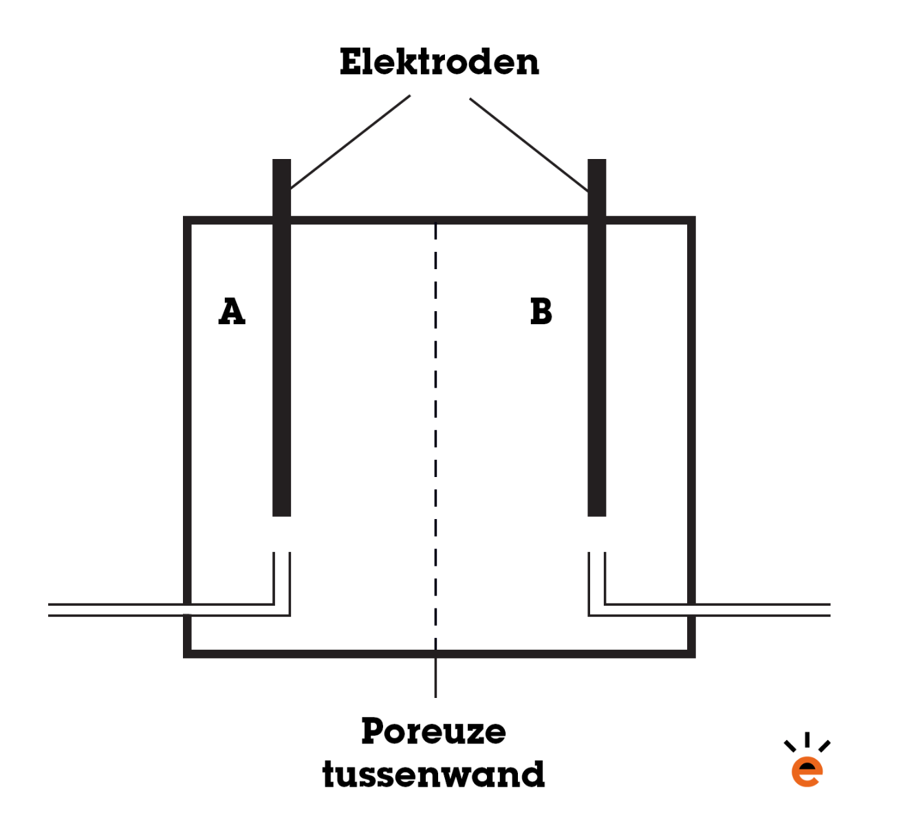 Poreuze tussenwand