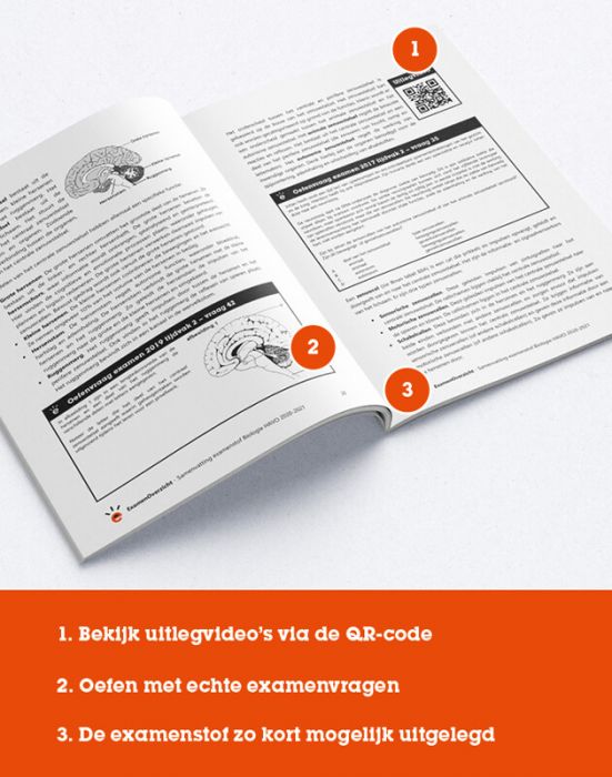 Samenvatting Havo Wiskunde A